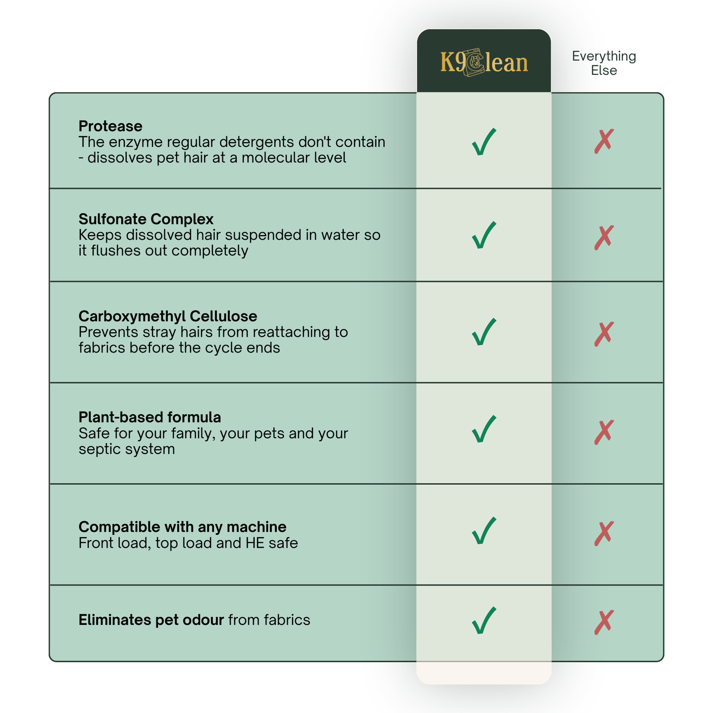 Comparison table