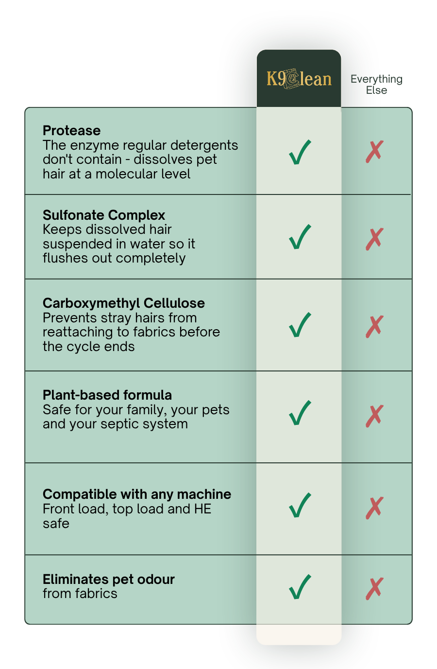 Comparison table