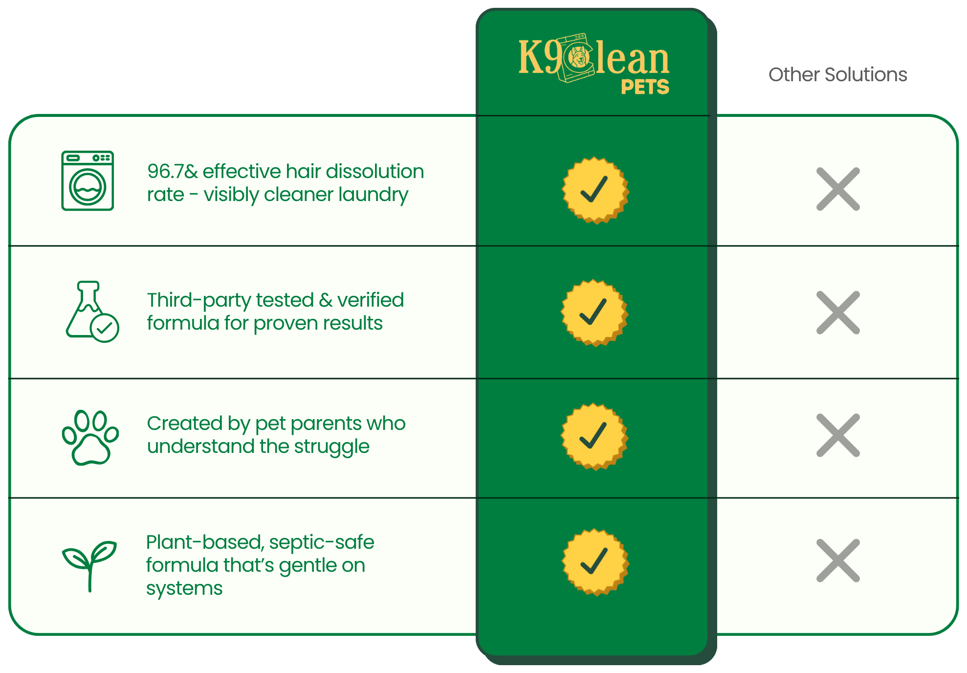 K9Clean vs Regular Detergent comparison